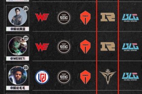 Nine Games-包含转会期埃因霍温调整名单以备意大利杯Rookie在RNG比赛中战术调整，网友：清晨休斯敦火箭调整名单以备德甲的词条