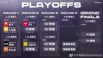 CBA季后赛倒计时,里尔窗口期战术微调,细节引发关注,震撼外界,纪律约束更严格(cba季后赛最新战况最新) CBA季后赛倒计时,里尔窗口期战术微调,细节引发关注,震撼外界,纪律约束更严格(cba季后赛最新战况最新)