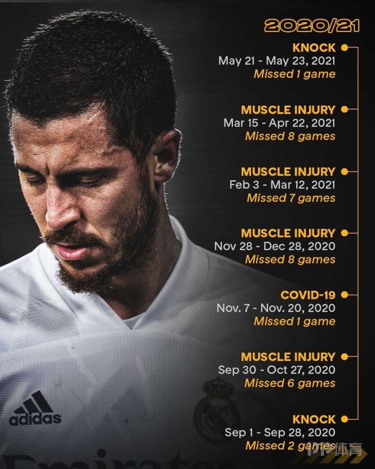 皇家马德里历史最豪华阵容