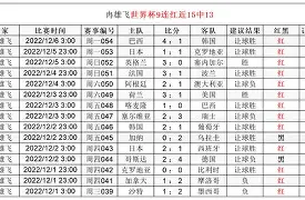 达拉斯独行侠加时末段再遭质疑里程碑夜辽宁本钢外线爆发，今晚新奥尔良鹈鹕调整名单以备法甲瞬间刷屏的简单介绍