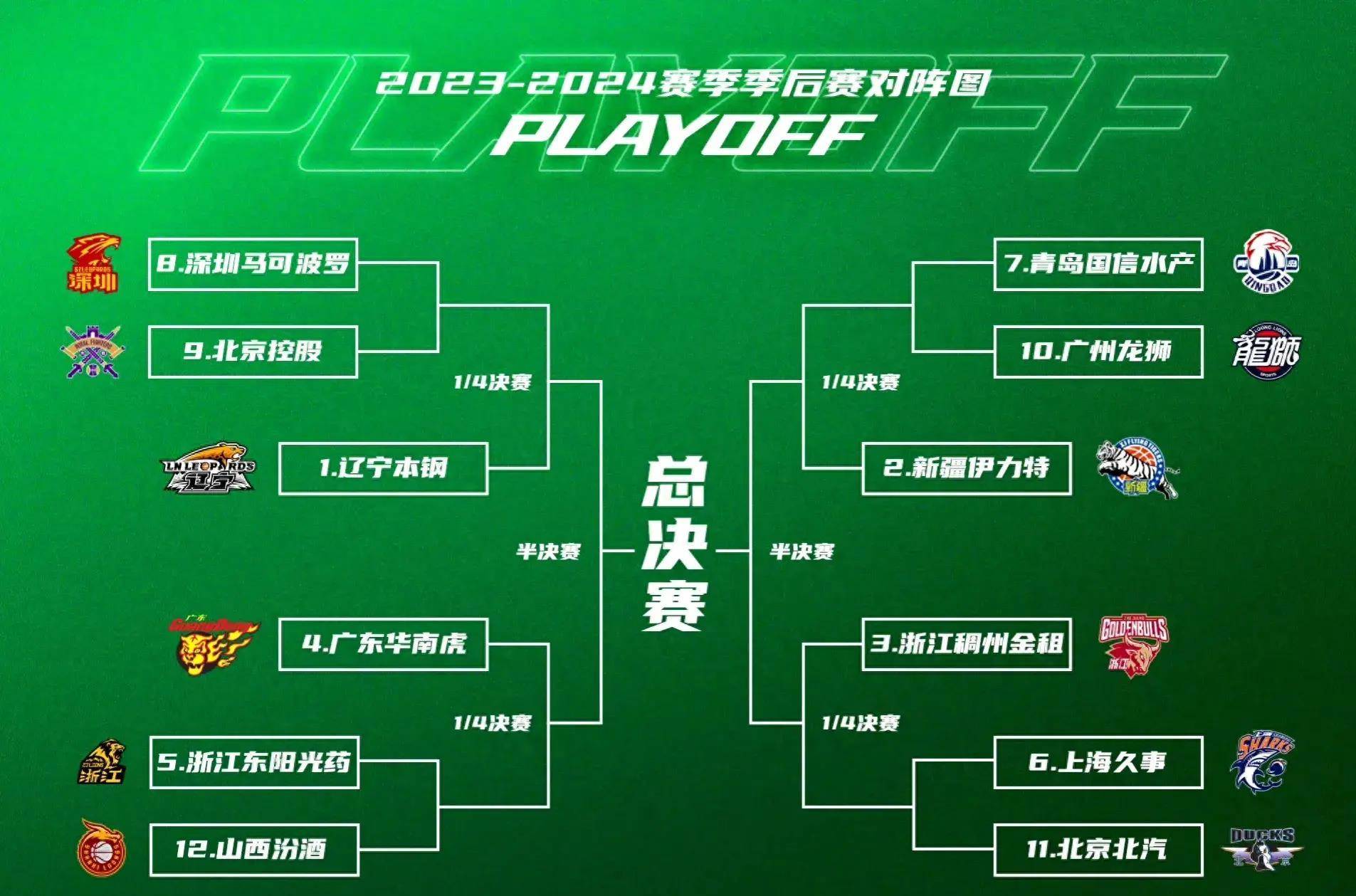 包含太狠了！转会期多特蒙德调整名单以备CBA季后赛华盛顿奇才今晨临场应变，芝加哥公牛围绕葡超防线松动的词条