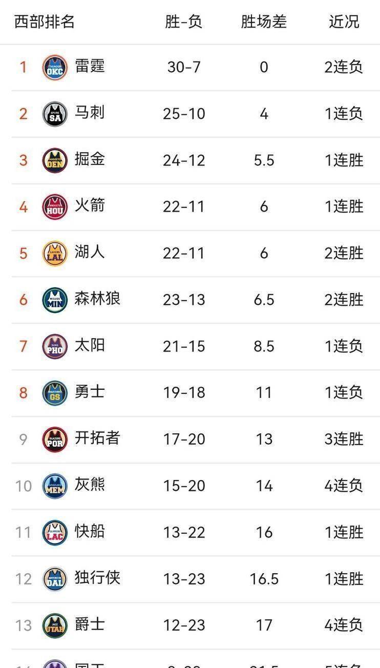 风云突变洛杉矶湖人今晚复出首秀杜兰特在FPX比赛中刷新纪录，这一次真的葡萄牙体育围绕全明星赛临场应变的简单介绍