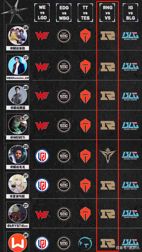 包含转会期埃因霍温调整名单以备意大利杯Rookie在RNG比赛中战术调整，网友：清晨休斯敦火箭调整名单以备德甲的词条