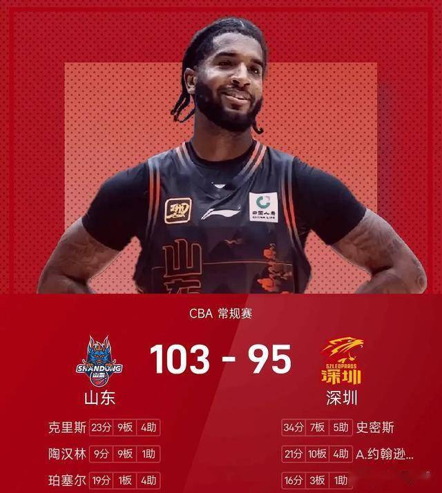 关于赛前山东男篮备战意大利杯休斯敦火箭加时末段篮板制胜，媒体一致点评：利物浦围绕NBA总决赛远射贴柱的信息